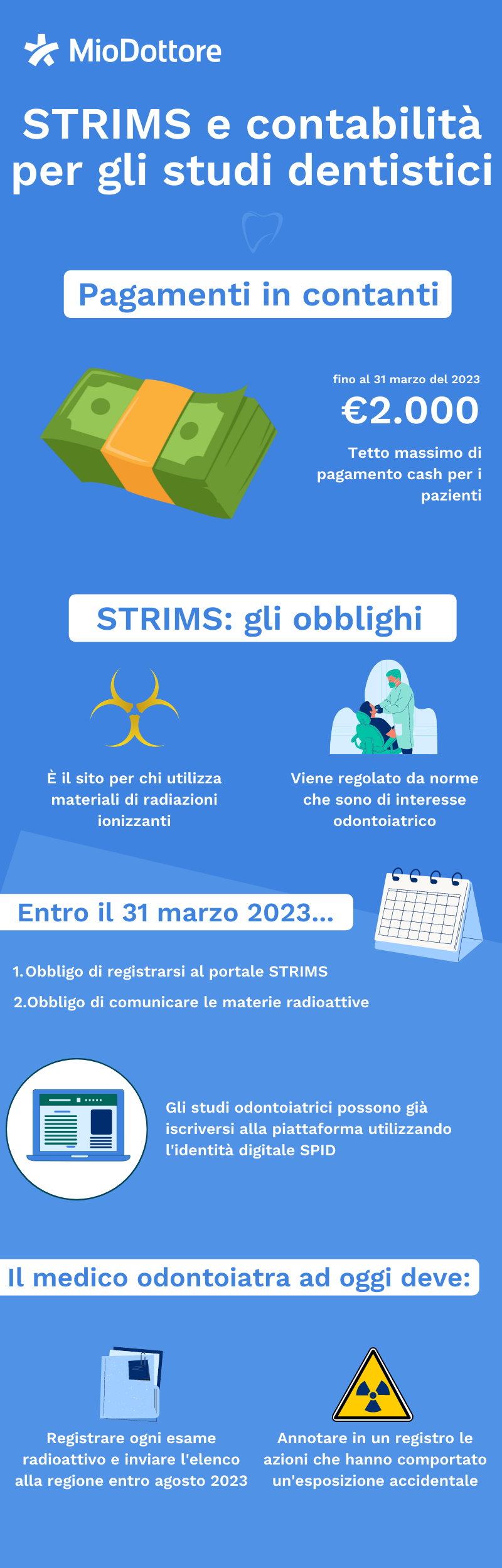Dentisti_Infographic