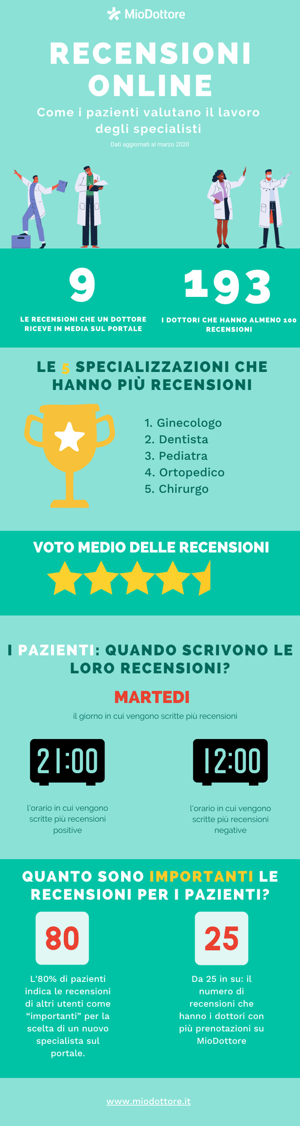 IT LG Infographic_opinion