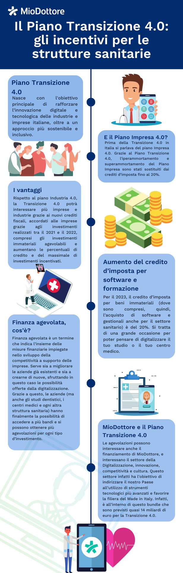 Transizione 4.0 infographic