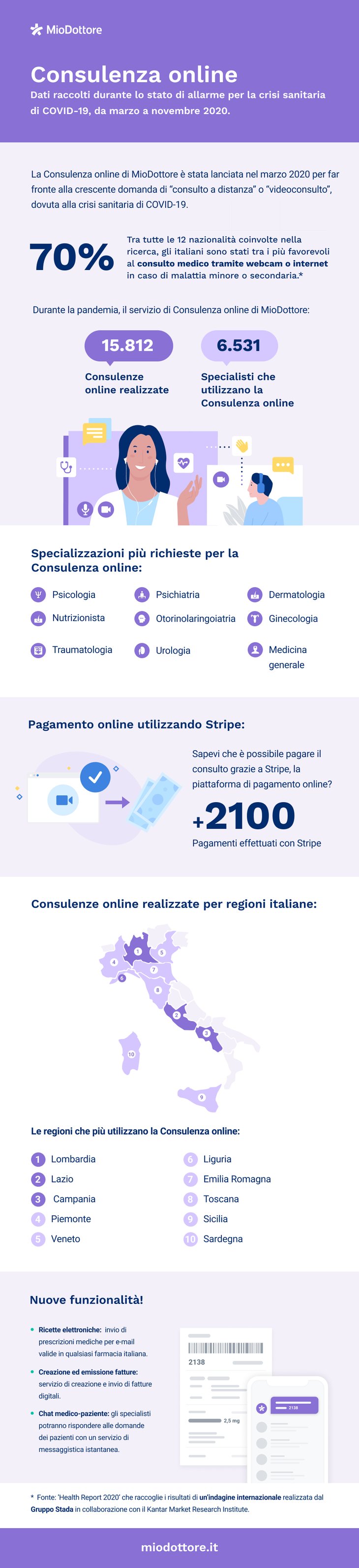 it-infographic-online-consultation