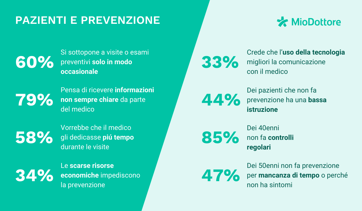infografica pazienti e prevenzione