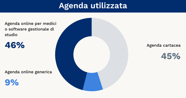 Medici di medicina generale agenda