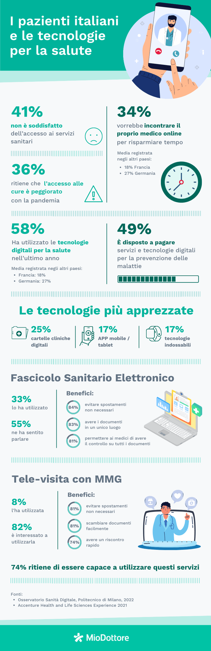 Pazienti italiani e digital health-1