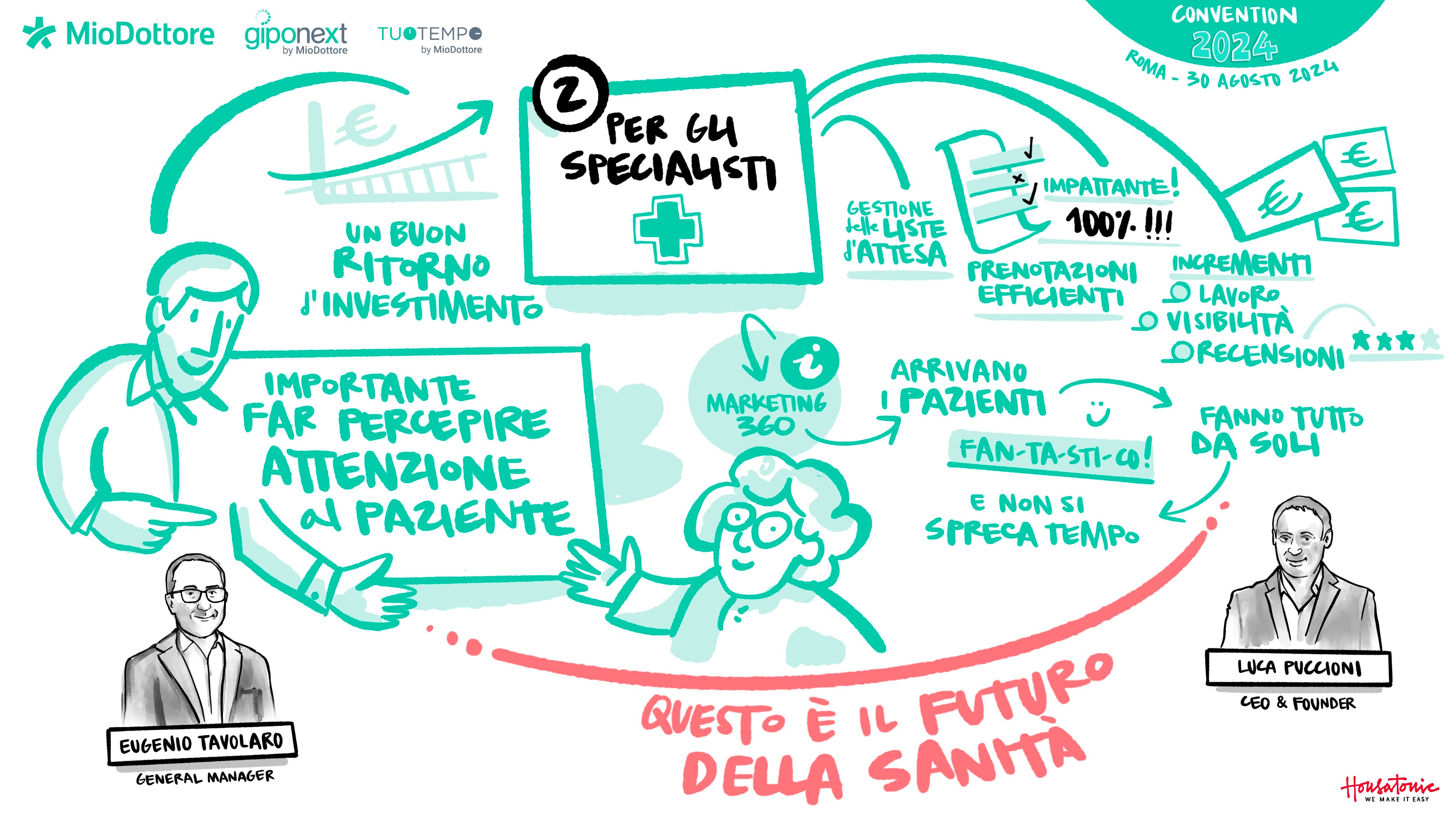 Tavola Rotonda 2 Specialisti Miodottore_Convention_2024 
