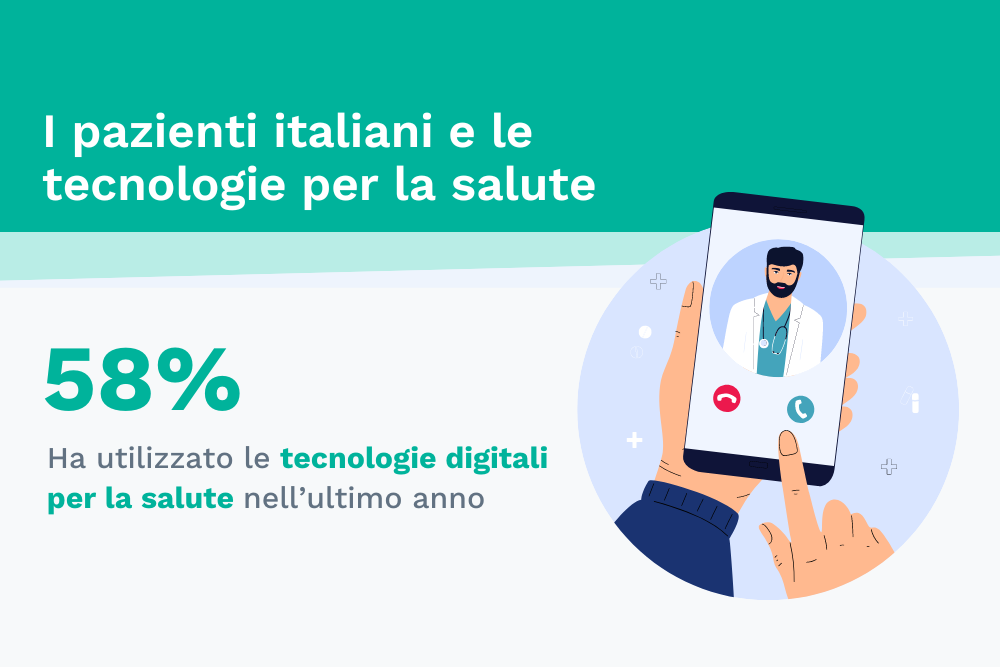 Infografica - I pazienti italiani e le tecnologie per la salute